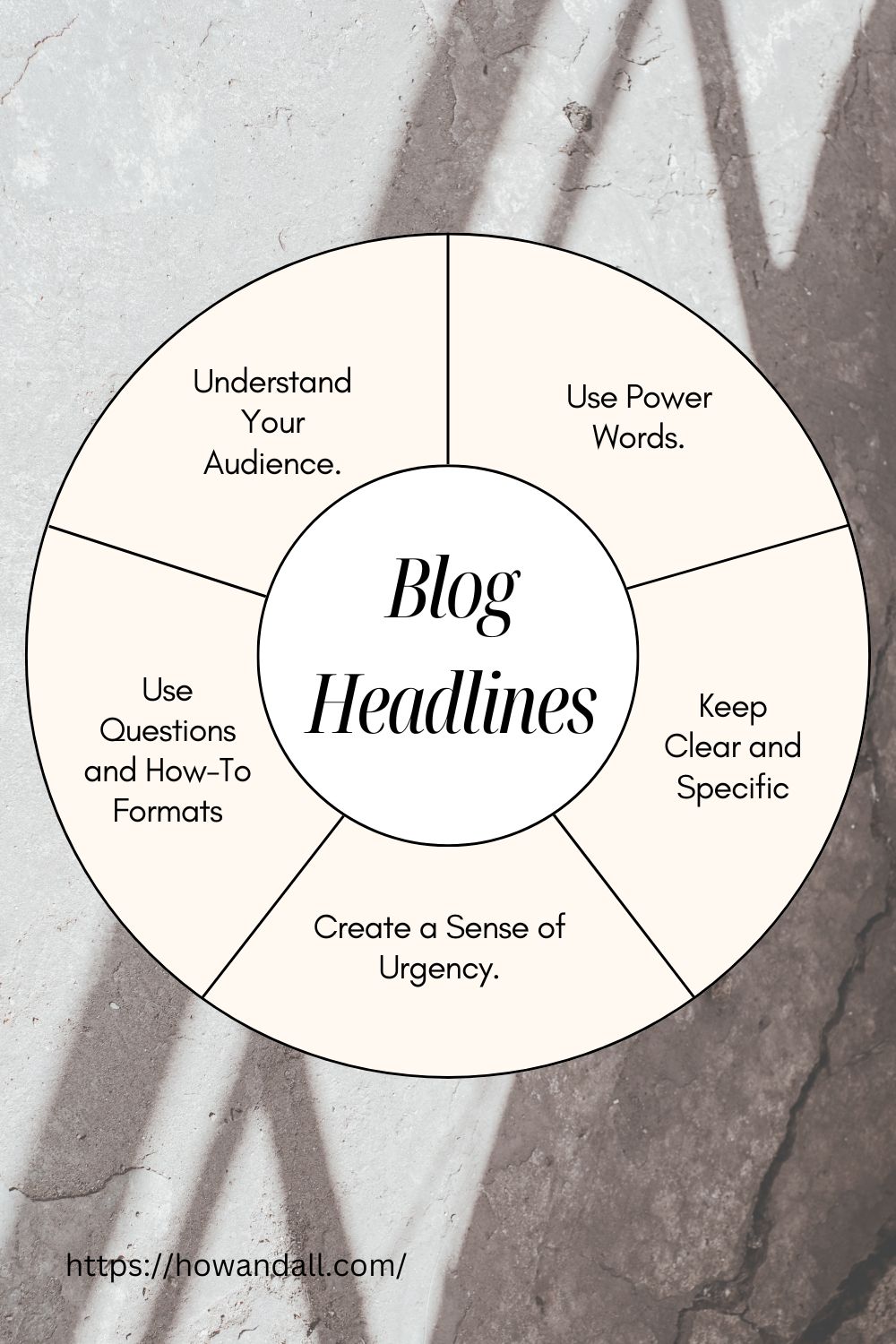 how to write blog headlines.